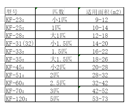 深圳市空调维修