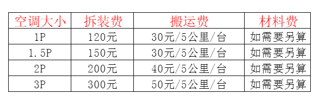 深圳市空调移机及费用电话在哪里找